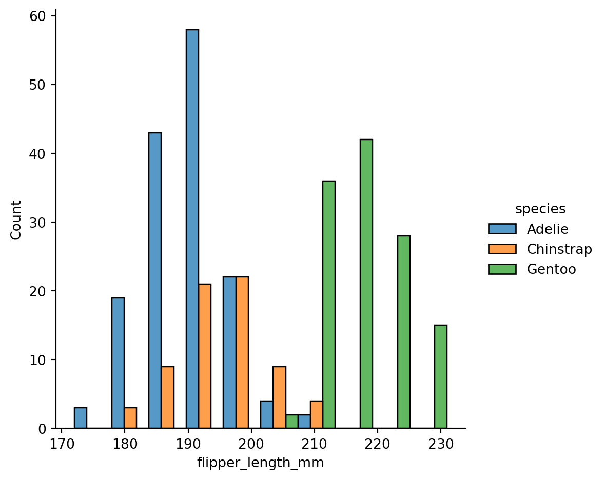 Getting data off the web II Visualization of distributional data